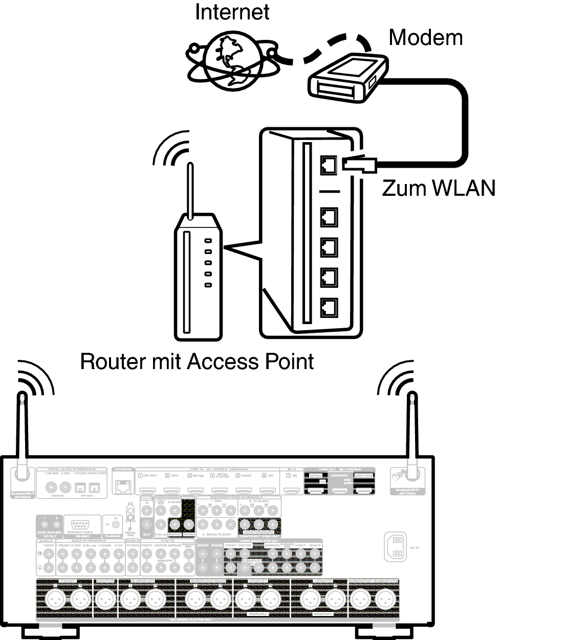 Conne Wireless A76N